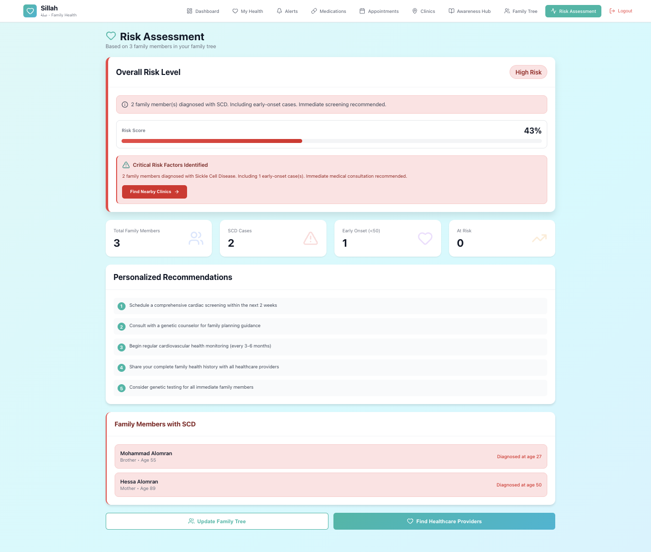Sillah risk assessment screen
